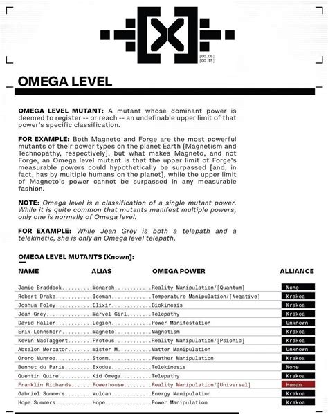 list of omega level mutants